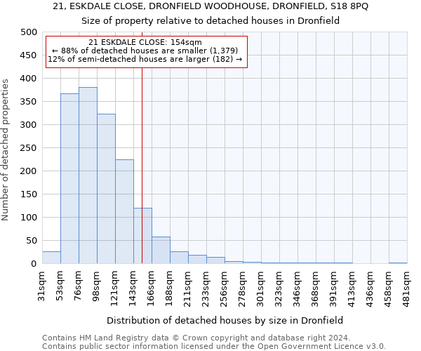 21, ESKDALE CLOSE, DRONFIELD WOODHOUSE, DRONFIELD, S18 8PQ: Size of property relative to detached houses in Dronfield