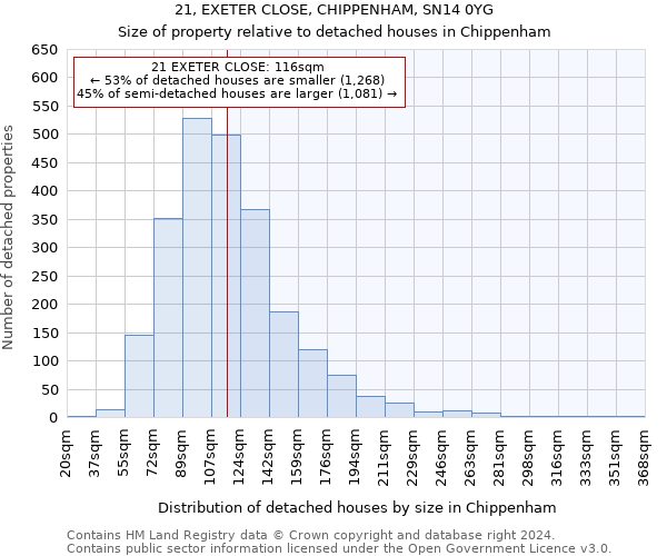 21, EXETER CLOSE, CHIPPENHAM, SN14 0YG: Size of property relative to detached houses in Chippenham