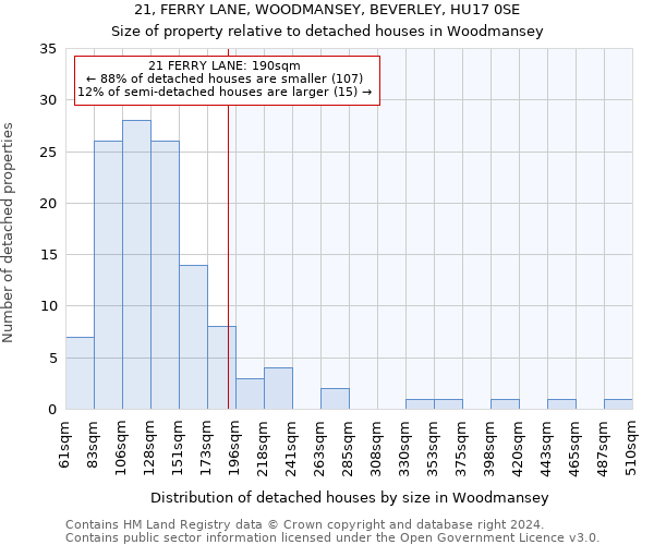 21, FERRY LANE, WOODMANSEY, BEVERLEY, HU17 0SE: Size of property relative to detached houses in Woodmansey