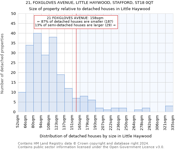 21, FOXGLOVES AVENUE, LITTLE HAYWOOD, STAFFORD, ST18 0QT: Size of property relative to detached houses in Little Haywood