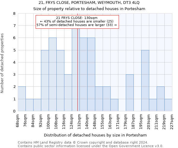 21, FRYS CLOSE, PORTESHAM, WEYMOUTH, DT3 4LQ: Size of property relative to detached houses in Portesham