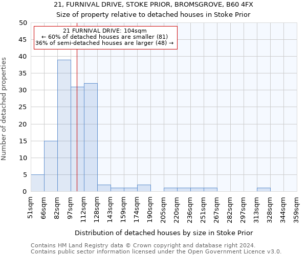 21, FURNIVAL DRIVE, STOKE PRIOR, BROMSGROVE, B60 4FX: Size of property relative to detached houses in Stoke Prior