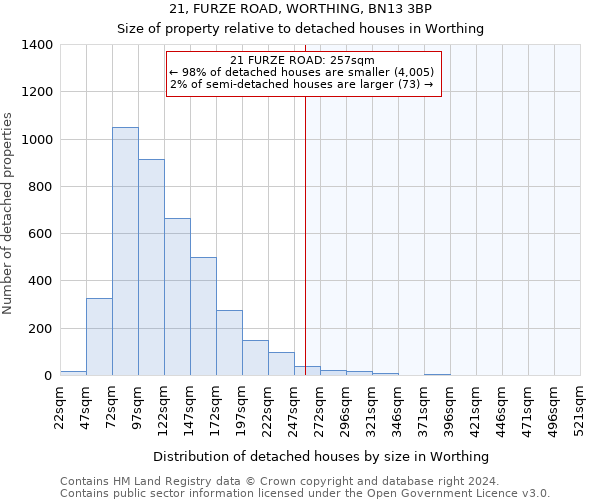 21, FURZE ROAD, WORTHING, BN13 3BP: Size of property relative to detached houses in Worthing