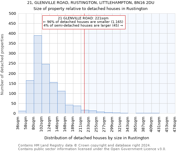 21, GLENVILLE ROAD, RUSTINGTON, LITTLEHAMPTON, BN16 2DU: Size of property relative to detached houses in Rustington