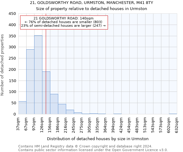 21, GOLDSWORTHY ROAD, URMSTON, MANCHESTER, M41 8TY: Size of property relative to detached houses in Urmston