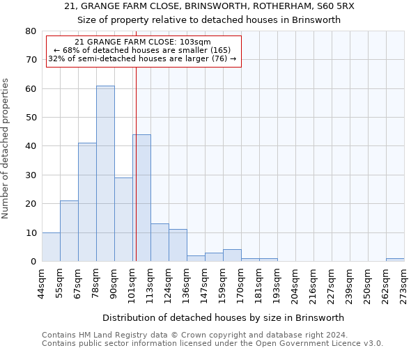 21, GRANGE FARM CLOSE, BRINSWORTH, ROTHERHAM, S60 5RX: Size of property relative to detached houses in Brinsworth