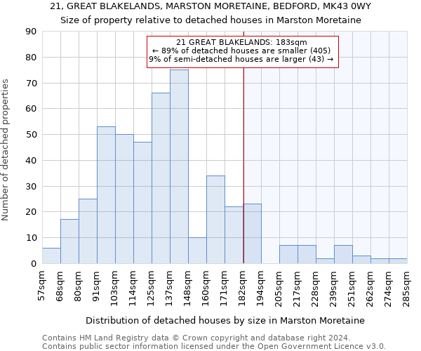 21, GREAT BLAKELANDS, MARSTON MORETAINE, BEDFORD, MK43 0WY: Size of property relative to detached houses in Marston Moretaine