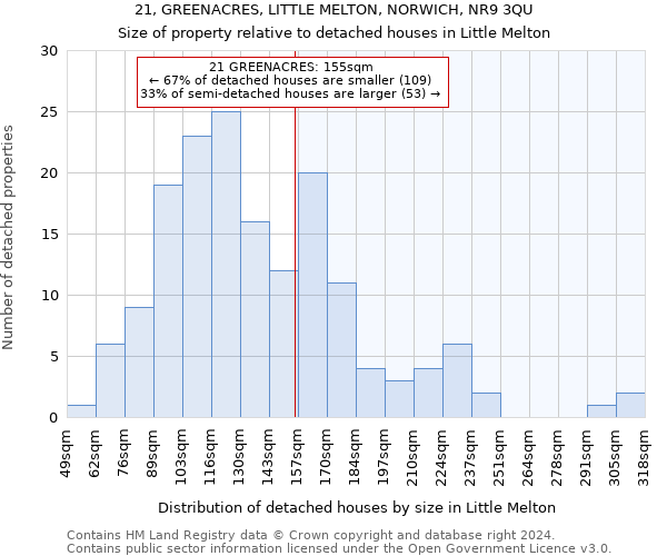 21, GREENACRES, LITTLE MELTON, NORWICH, NR9 3QU: Size of property relative to detached houses in Little Melton