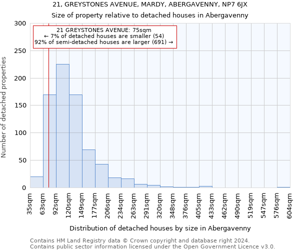 21, GREYSTONES AVENUE, MARDY, ABERGAVENNY, NP7 6JX: Size of property relative to detached houses in Abergavenny