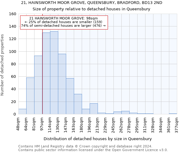 21, HAINSWORTH MOOR GROVE, QUEENSBURY, BRADFORD, BD13 2ND: Size of property relative to detached houses in Queensbury