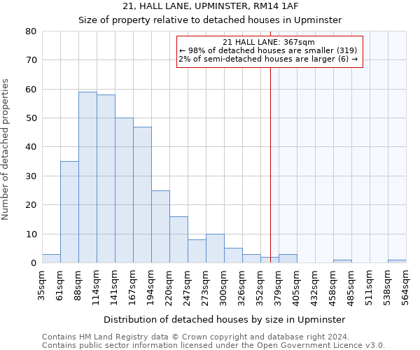 21, HALL LANE, UPMINSTER, RM14 1AF: Size of property relative to detached houses in Upminster