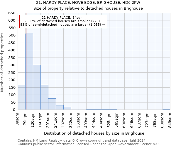 21, HARDY PLACE, HOVE EDGE, BRIGHOUSE, HD6 2PW: Size of property relative to detached houses in Brighouse