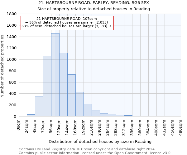 21, HARTSBOURNE ROAD, EARLEY, READING, RG6 5PX: Size of property relative to detached houses in Reading