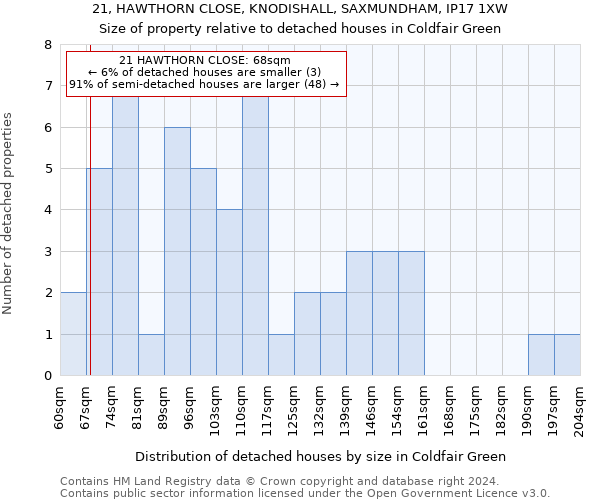 21, HAWTHORN CLOSE, KNODISHALL, SAXMUNDHAM, IP17 1XW: Size of property relative to detached houses in Coldfair Green