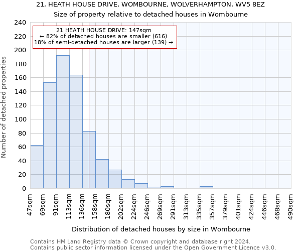 21, HEATH HOUSE DRIVE, WOMBOURNE, WOLVERHAMPTON, WV5 8EZ: Size of property relative to detached houses in Wombourne