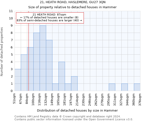 21, HEATH ROAD, HASLEMERE, GU27 3QN: Size of property relative to detached houses in Hammer