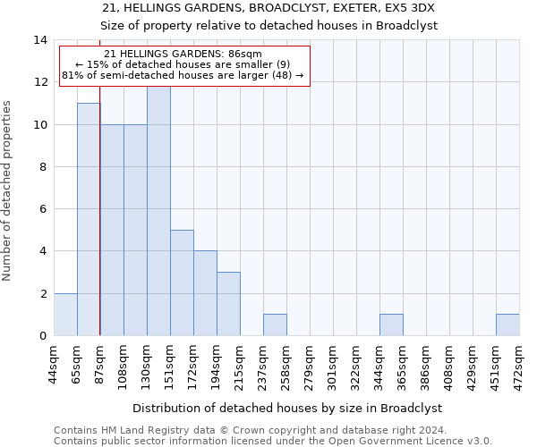 21, HELLINGS GARDENS, BROADCLYST, EXETER, EX5 3DX: Size of property relative to detached houses in Broadclyst