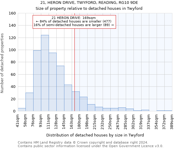 21, HERON DRIVE, TWYFORD, READING, RG10 9DE: Size of property relative to detached houses in Twyford