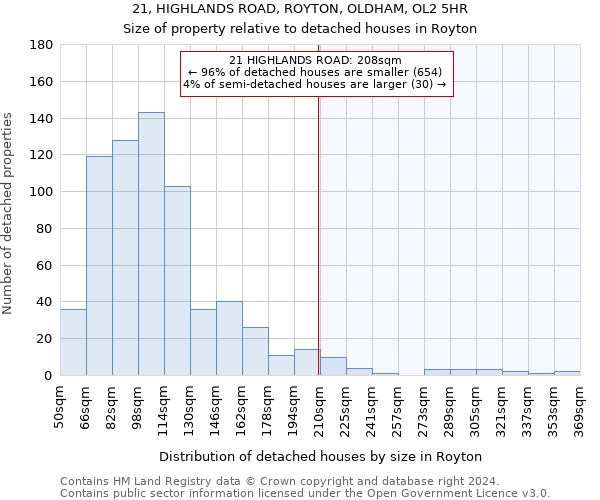 21, HIGHLANDS ROAD, ROYTON, OLDHAM, OL2 5HR: Size of property relative to detached houses in Royton