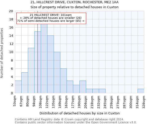 21, HILLCREST DRIVE, CUXTON, ROCHESTER, ME2 1AA: Size of property relative to detached houses in Cuxton