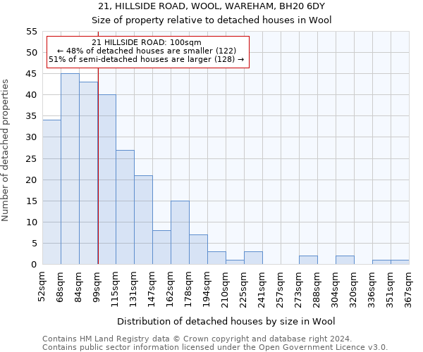 21, HILLSIDE ROAD, WOOL, WAREHAM, BH20 6DY: Size of property relative to detached houses in Wool