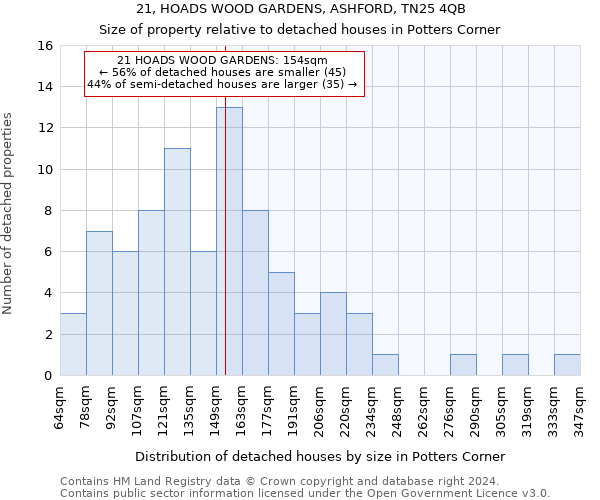 21, HOADS WOOD GARDENS, ASHFORD, TN25 4QB: Size of property relative to detached houses in Potters Corner