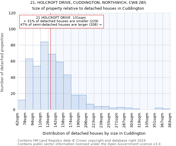 21, HOLCROFT DRIVE, CUDDINGTON, NORTHWICH, CW8 2BS: Size of property relative to detached houses in Cuddington