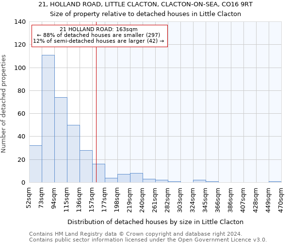 21, HOLLAND ROAD, LITTLE CLACTON, CLACTON-ON-SEA, CO16 9RT: Size of property relative to detached houses in Little Clacton