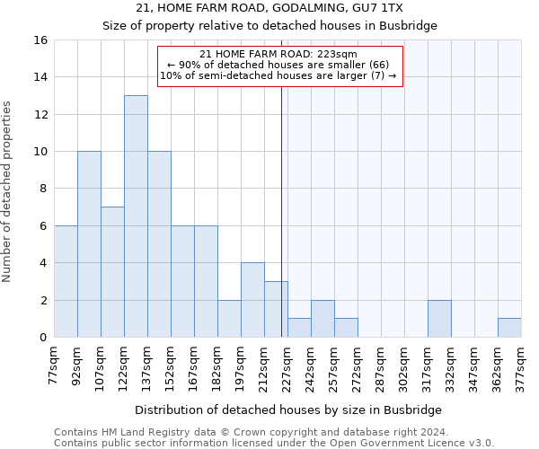 21, HOME FARM ROAD, GODALMING, GU7 1TX: Size of property relative to detached houses in Busbridge