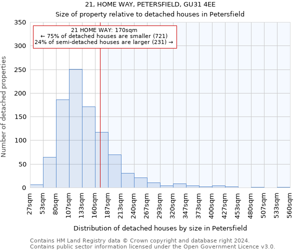 21, HOME WAY, PETERSFIELD, GU31 4EE: Size of property relative to detached houses in Petersfield