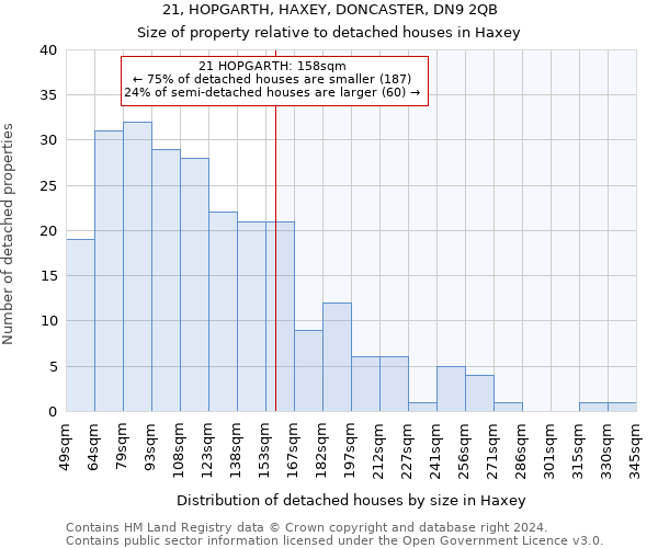 21, HOPGARTH, HAXEY, DONCASTER, DN9 2QB: Size of property relative to detached houses in Haxey