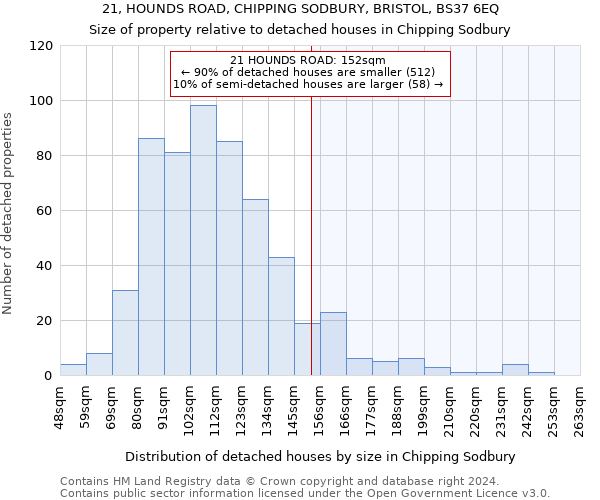 21, HOUNDS ROAD, CHIPPING SODBURY, BRISTOL, BS37 6EQ: Size of property relative to detached houses in Chipping Sodbury