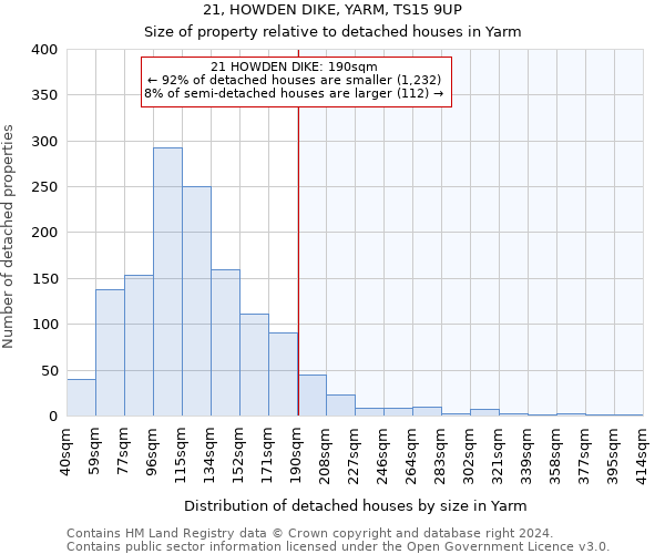 21, HOWDEN DIKE, YARM, TS15 9UP: Size of property relative to detached houses in Yarm