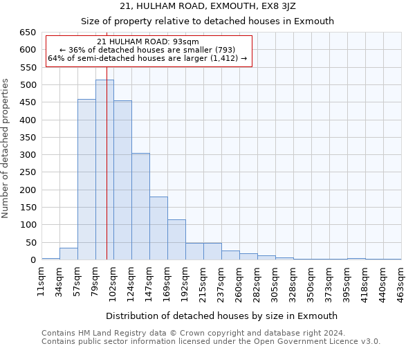 21, HULHAM ROAD, EXMOUTH, EX8 3JZ: Size of property relative to detached houses in Exmouth