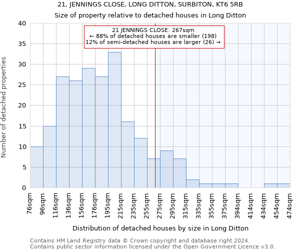 21, JENNINGS CLOSE, LONG DITTON, SURBITON, KT6 5RB: Size of property relative to detached houses in Long Ditton