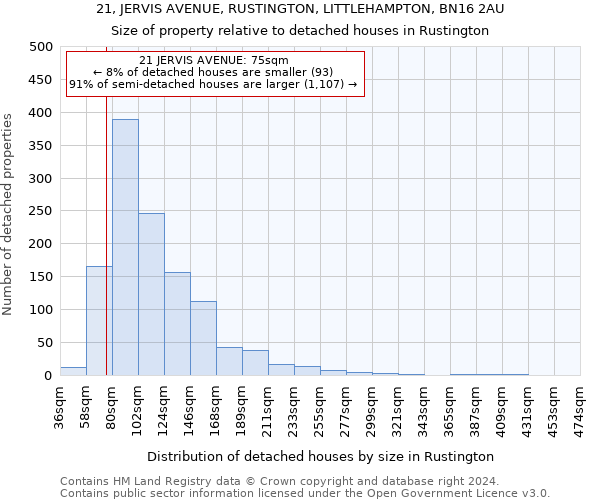 21, JERVIS AVENUE, RUSTINGTON, LITTLEHAMPTON, BN16 2AU: Size of property relative to detached houses in Rustington