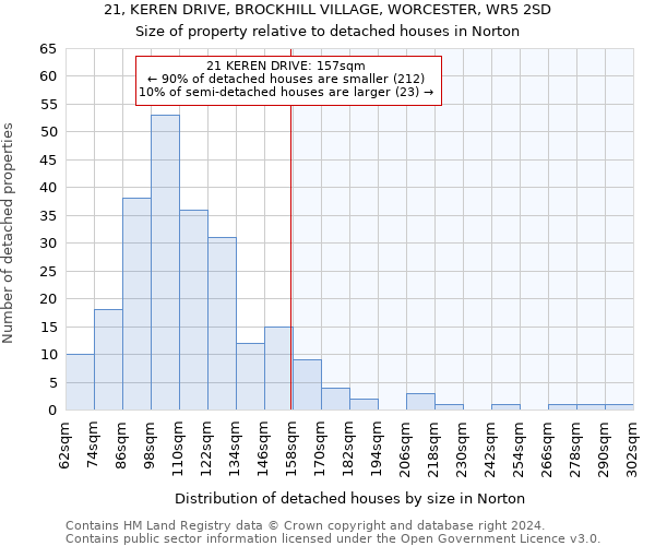 21, KEREN DRIVE, BROCKHILL VILLAGE, WORCESTER, WR5 2SD: Size of property relative to detached houses in Norton