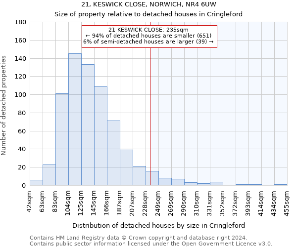 21, KESWICK CLOSE, NORWICH, NR4 6UW: Size of property relative to detached houses in Cringleford