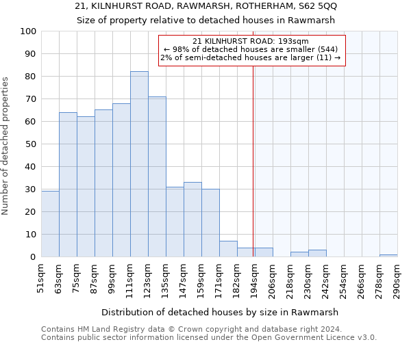 21, KILNHURST ROAD, RAWMARSH, ROTHERHAM, S62 5QQ: Size of property relative to detached houses in Rawmarsh