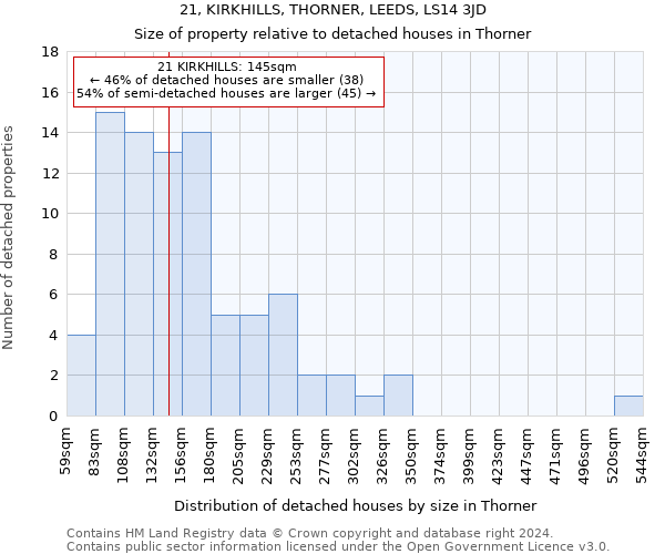 21, KIRKHILLS, THORNER, LEEDS, LS14 3JD: Size of property relative to detached houses in Thorner