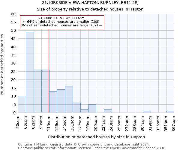 21, KIRKSIDE VIEW, HAPTON, BURNLEY, BB11 5RJ: Size of property relative to detached houses in Hapton