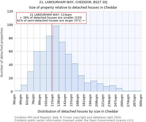 21, LABOURHAM WAY, CHEDDAR, BS27 3XJ: Size of property relative to detached houses in Cheddar