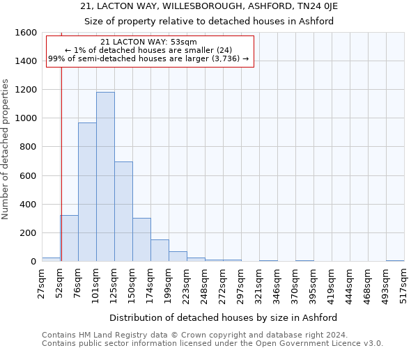 21, LACTON WAY, WILLESBOROUGH, ASHFORD, TN24 0JE: Size of property relative to detached houses in Ashford