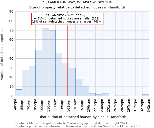 21, LAMERTON WAY, WILMSLOW, SK9 3UN: Size of property relative to detached houses in Handforth