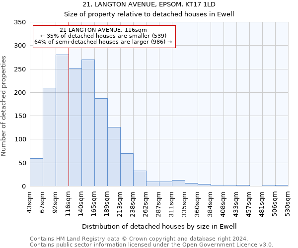 21, LANGTON AVENUE, EPSOM, KT17 1LD: Size of property relative to detached houses in Ewell