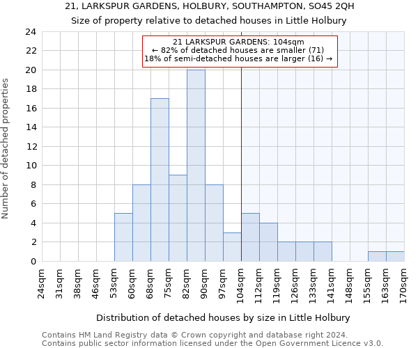 21, LARKSPUR GARDENS, HOLBURY, SOUTHAMPTON, SO45 2QH: Size of property relative to detached houses in Little Holbury