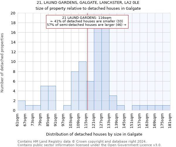 21, LAUND GARDENS, GALGATE, LANCASTER, LA2 0LE: Size of property relative to detached houses in Galgate