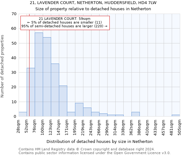 21, LAVENDER COURT, NETHERTON, HUDDERSFIELD, HD4 7LW: Size of property relative to detached houses in Netherton