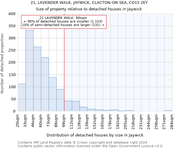 21, LAVENDER WALK, JAYWICK, CLACTON-ON-SEA, CO15 2EY: Size of property relative to detached houses in Jaywick