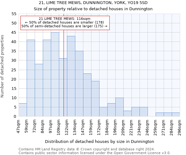 21, LIME TREE MEWS, DUNNINGTON, YORK, YO19 5SD: Size of property relative to detached houses in Dunnington